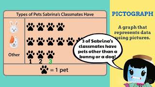 Pictograph and Bar Graphs - 2nd Grade Math (2.MD.10)