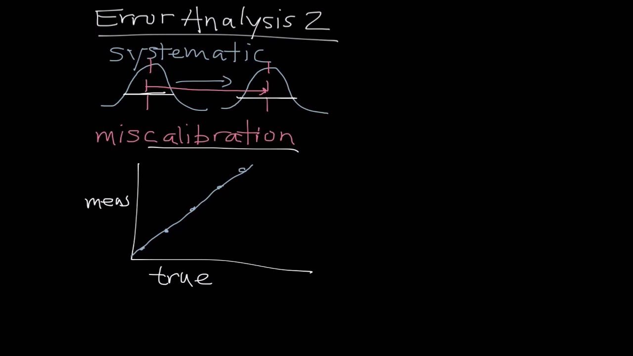 Error Analysis 2 | Systematic Errors