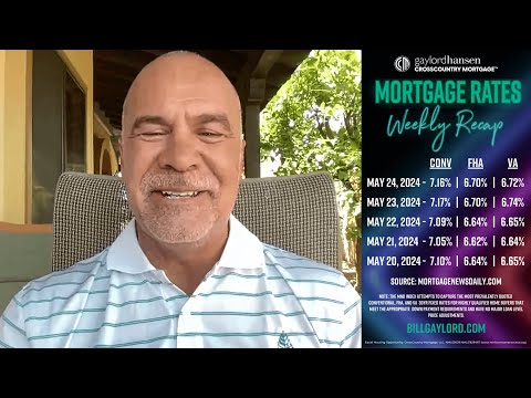 No More Waiting on the Sidelines! | Market Recap - May 24, 2024