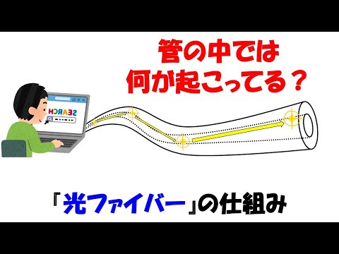 光線は完全に反射されます。