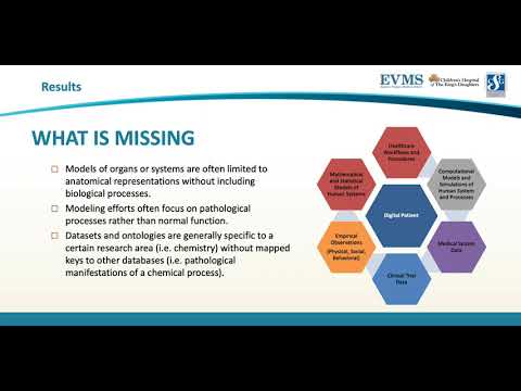 Thumbnail image of video presentation for The Digital Patient Project: Trends in Data Standards for Modeling Human Biological Systems