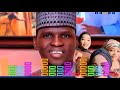 Dauda Kahutu Rarara A Isha Remix Official Video Songs 2024