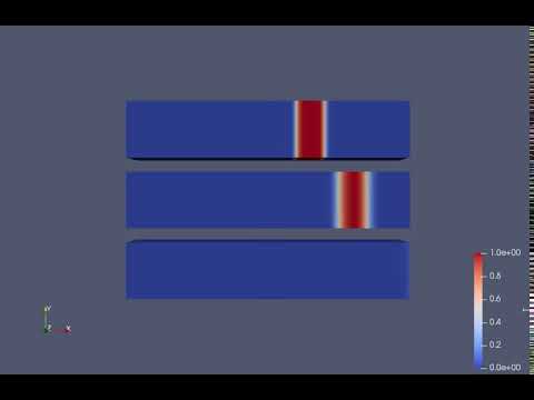 Transport equation using Convection