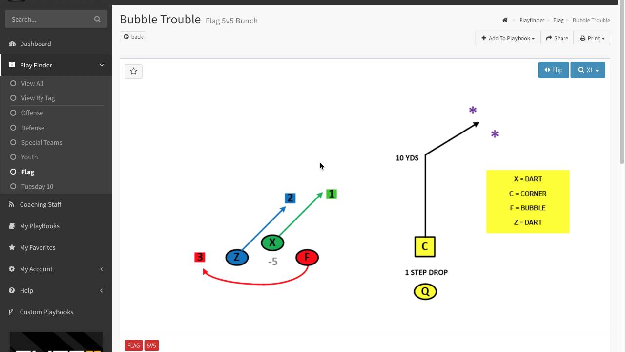 5v5 Flag Football Bunch Formation