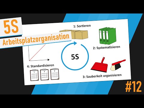 Arbeitsplatzorganisation (5S) - Tutorial (Deutsch)
