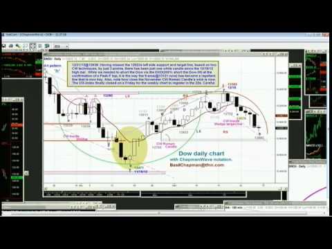 Dec 31st Tiger Technicians Hour with host Basil Chapman - 2012