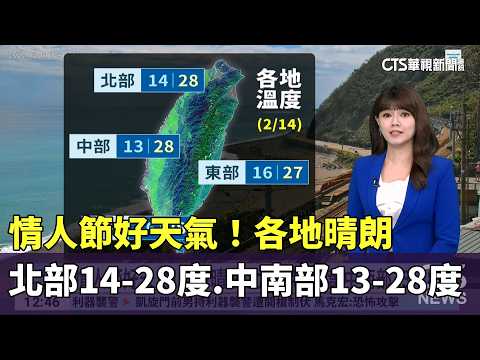 情人節好天氣！各地晴朗　北部14-28度　中南部13-28度