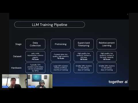Video thumbnail for Together AI's deep dive into the RedPajama datasets