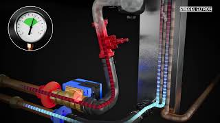 Új generációs hőszivattyú többlépcsős biztonsági koncepcióval