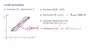 L17.2 LLMS Formulation