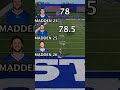 Madden 26 Throwing Comp Vs Old Josh Allen Shorts Madden26