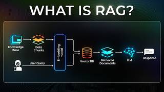 RAG Explained For Beginners