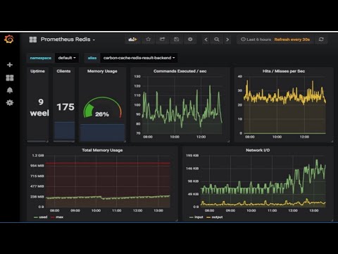 Prometheus Monitoring Deep Dive - Architecture, Configuration, and Alerts (Theoretical) Video 1