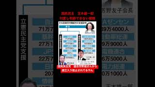国民民主　玉木雄一郎氏　連合芳野会長から　連立入りを阻止されてる模様