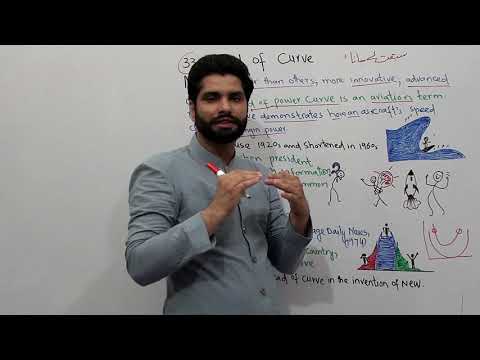Ahead of Curve Idiom | Meaning | Origin | Examples | Idioms | Lecture 33  | Dr. Qasim Ali