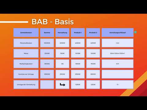 Betriebsabrechnungsbogen (BAB) einfach erklärt - FiBu und KLR