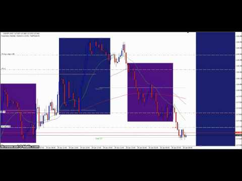 Forex breakout strategy trading results 30/01/2015 90 Pip Profit.