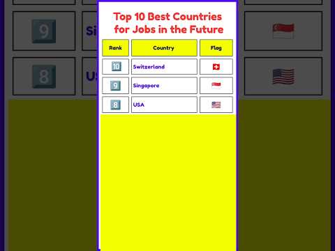 Top 10 Best Countries for Jobs in the Future #shorts #shortsfeed #ytshorts #top10countries