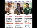 Ek Tha Tiger VS Tiger Zinda hai Vs Tiger 3 Comparison | Megastar Salman Khan | #shorts