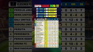 Download lagu Hasil liga 1 malam hari ini Bali united vs Persijap, klasemen BRI super league pekan ke 4 mp3
