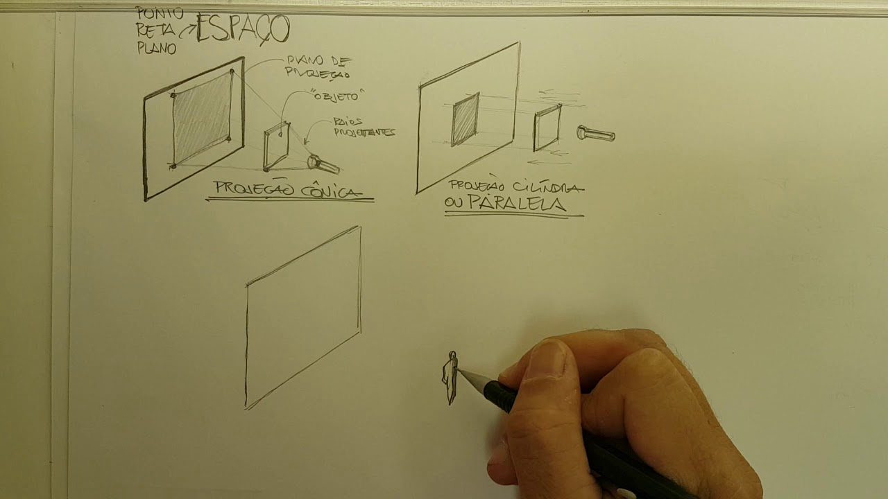 Geometria Descritiva - Aula 1