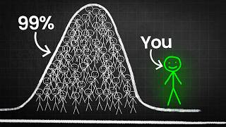 How To Progress Way Faster Than Other Small Creators