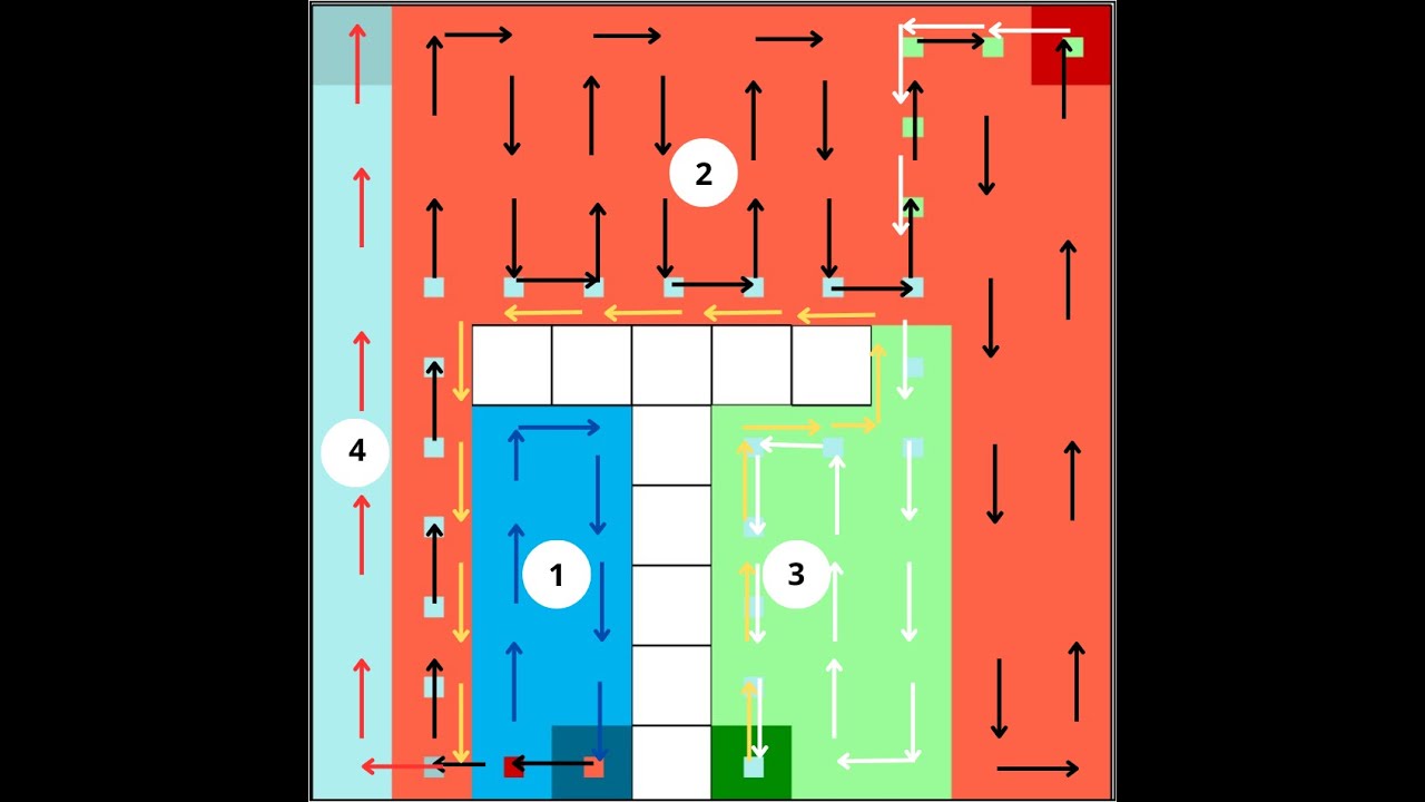 Coverage Path Planning (Boustrophedon A*)