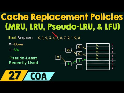 Cache Replacement Policies MRU LRU Pseudo LRU LFU