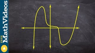 Learn how to find the end behavior given a graph of a polynomial