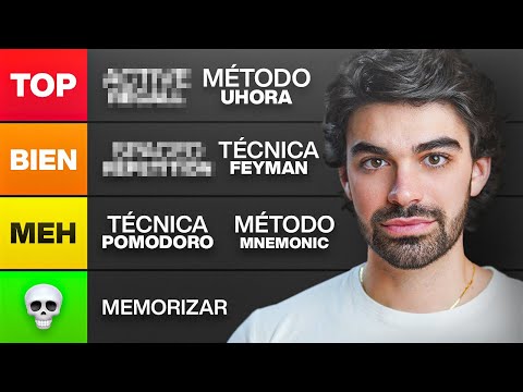 The best techniques for study, quick memorization and productive learning.