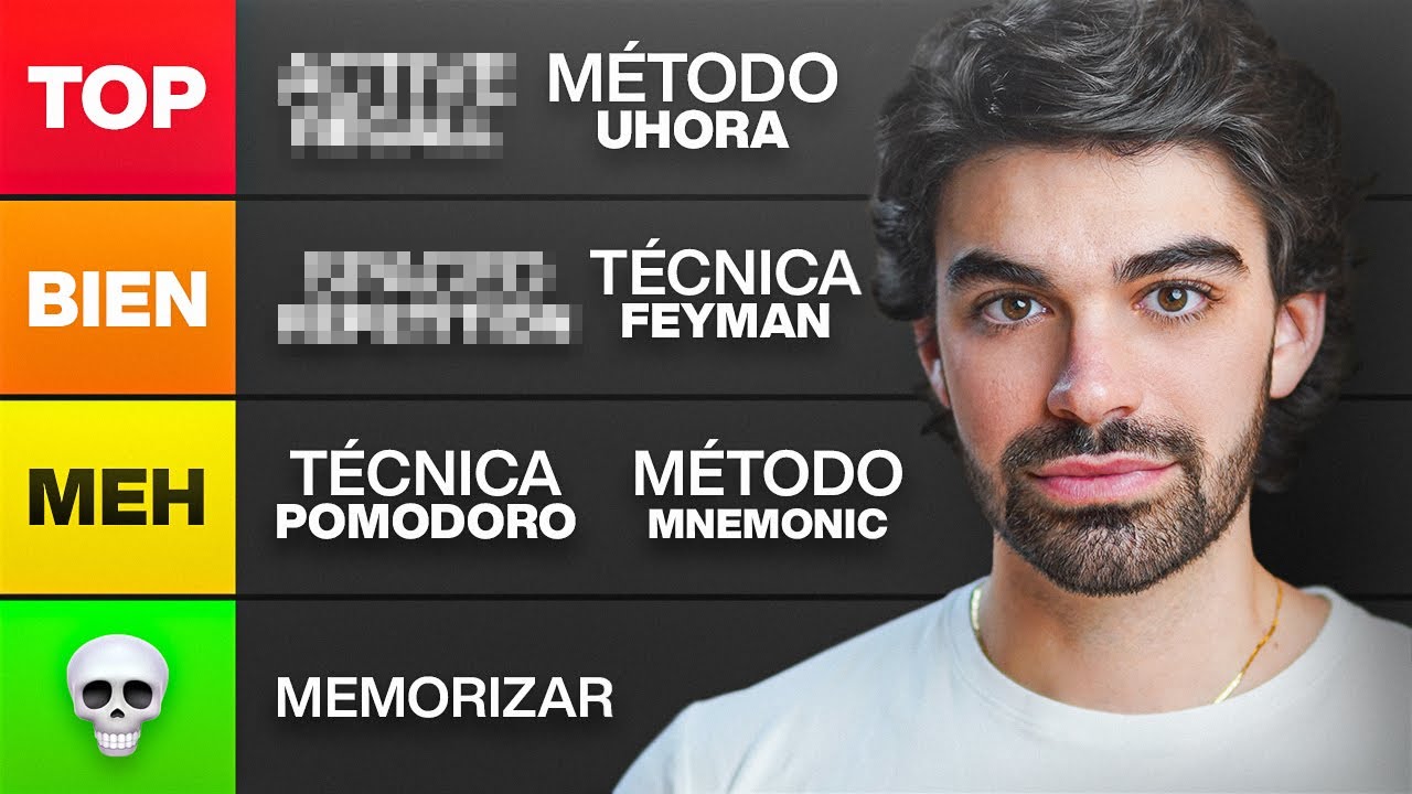 The best techniques for study, quick memorization and productive learning.