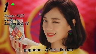 JaKoFePoG Chart - Top-20 (7-th period) [2017] (k-pop & j-pop music)