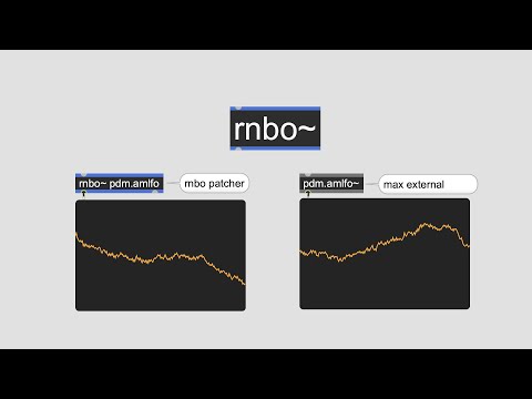 Introduction to RNBO in Max MSP