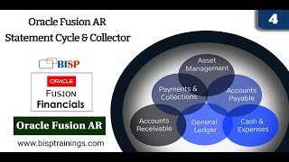 Oracle Fusion AR Statement Cycle & Collector