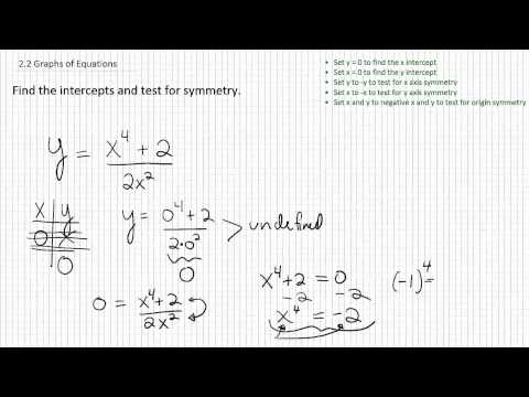  Intercepts and Symmetry p4