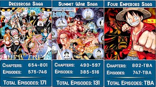 ONE PIECE List of All Arcs in Order | Arc Covers | All Story Arcs | Filler Arcs | All Saga