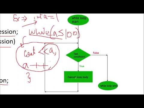 Introduction to C Programming Language Hindi C Tutorial 1