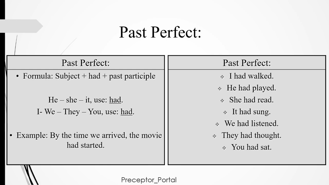 Mastering English Tenses: A Comprehensive Guide