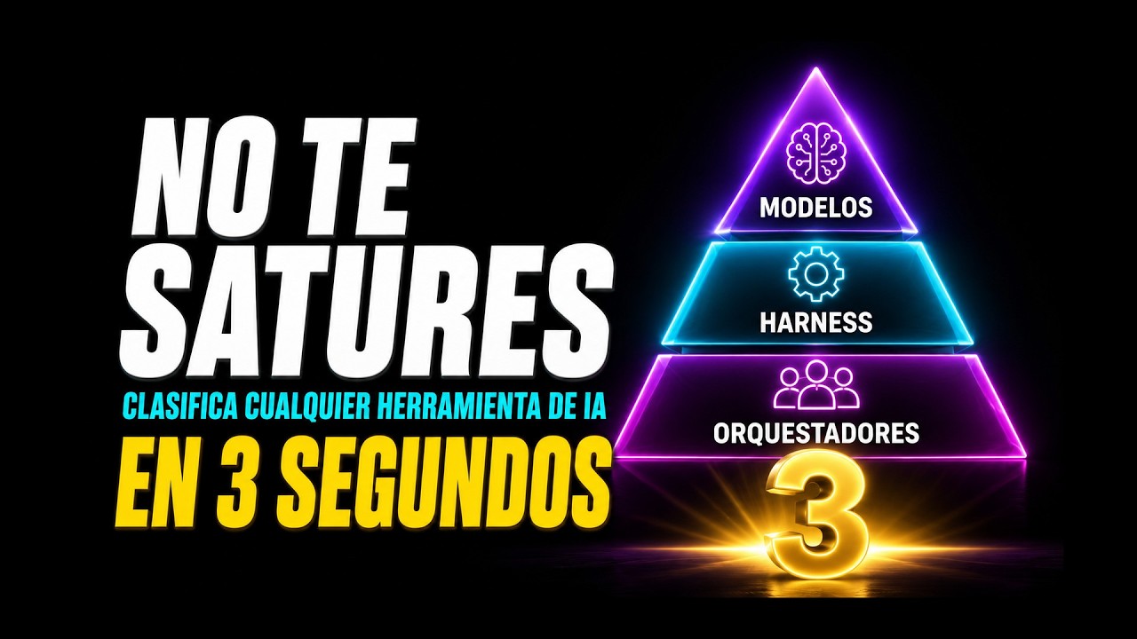 Modelos, Harnesses y Orquestadores: Lo Único que Importa en IA