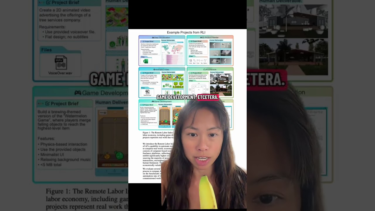 New research proposes Remote Labor Index measuring the effectiveness of AI Agents performing real-wo
