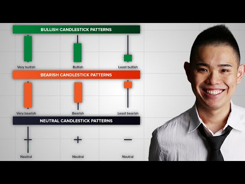 The Ultimate Candlestick Patterns Trading Course (For Beginners)