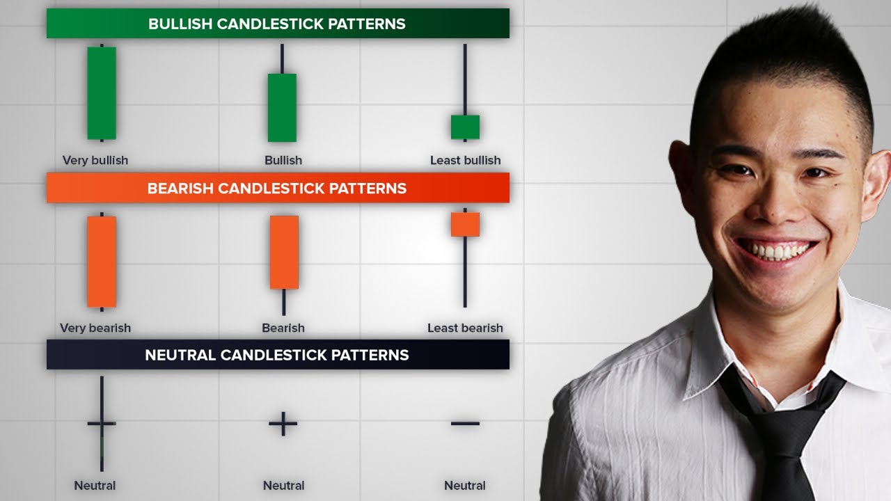 Candlestick Patterns ขั้นสูง: รูปแบบแท่งเทียนที่ต้องรู้