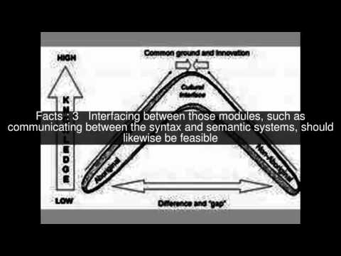 Interface hypothesis Top  #6 Facts