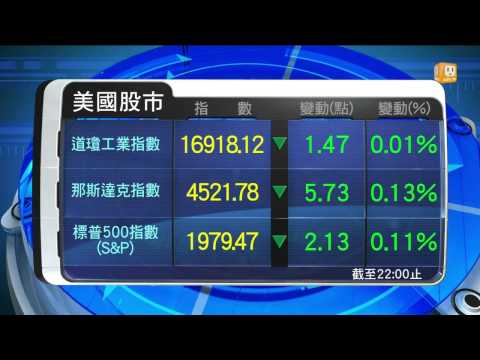 【2014.08.20】歐美股市 -udn tv