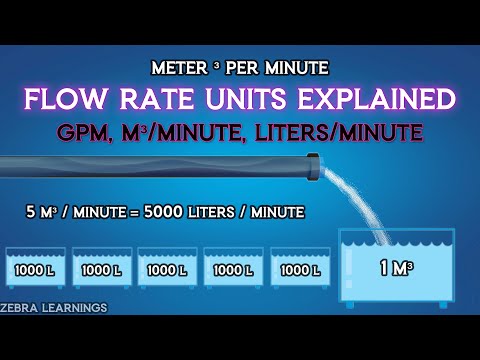 Flow Rate Units | GPM | M³/Minute | Liters/Second | Animation | #hvac #hvacsystem #hvactraining