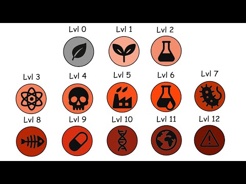 Every Poison Type Explained in 18 Minutes
