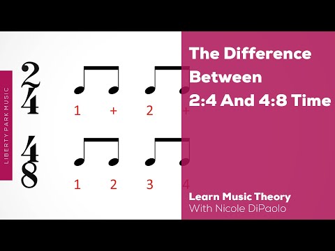 Time Signatures: What's the difference between 2/4 and 4/8? | ABRSM Music Theory | Video Lesson