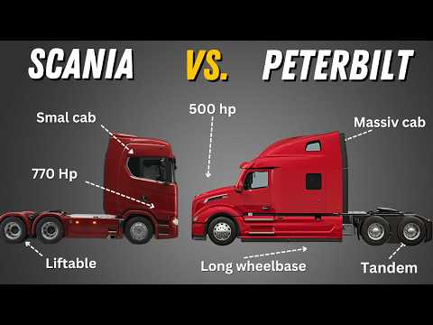 Scania R770 vs. Peterbilt 589 | The Ultimate Semi-Truck Showdown