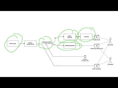 EH20 IDs – Warum Integer eine schlechte Idee sind