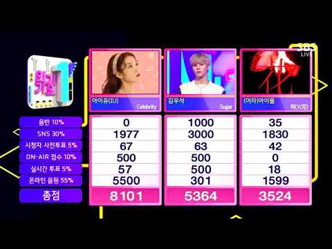 IU "CELEBRITY" 7TH WIN ( INKIGAYO RESULTS)